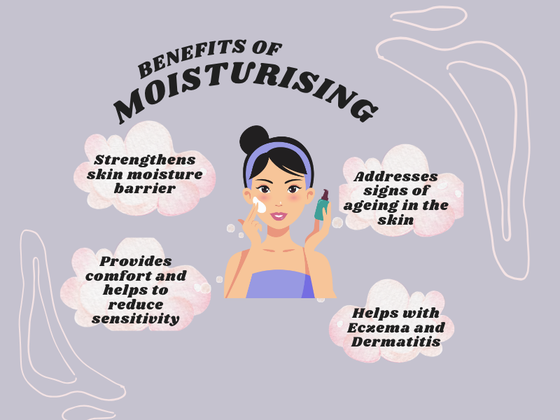 Benefits of moisturising